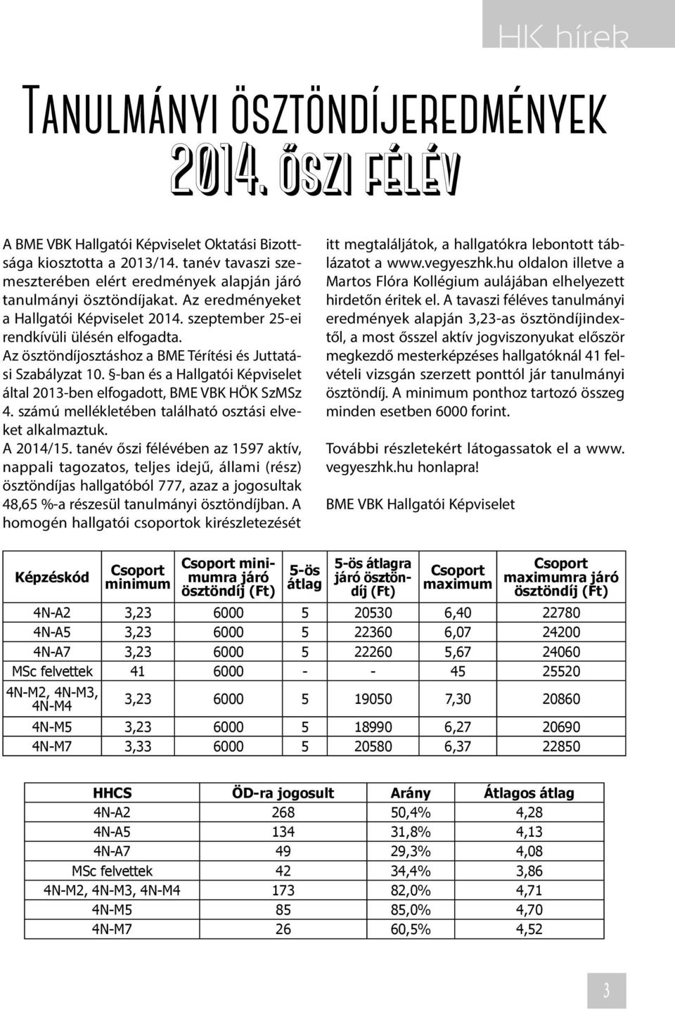 Az ösztöndíjosztáshoz a BME Térítési és Juttatási Szabályzat 10. -ban és a Hallgatói Képviselet által 2013-ben elfogadott, BME VBK HÖK SzMSz 4.