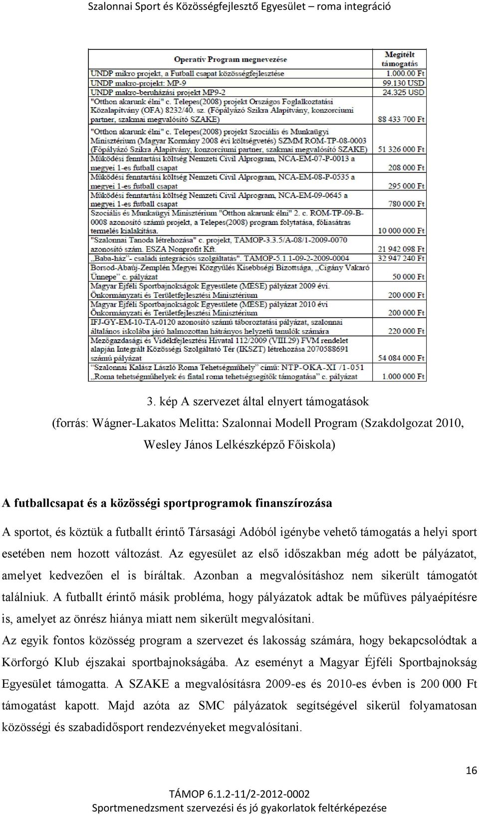 Az egyesület az első időszakban még adott be pályázatot, amelyet kedvezően el is bíráltak. Azonban a megvalósításhoz nem sikerült támogatót találniuk.