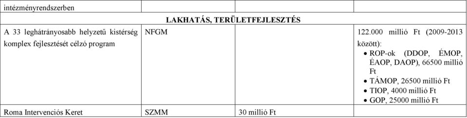 SZMM 30 millió Ft NFGM 122.