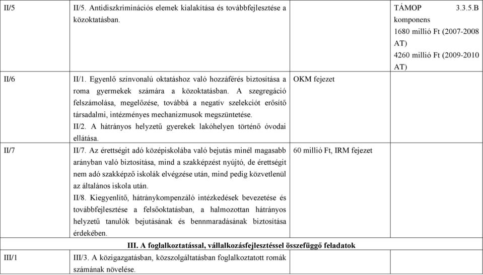 A szegregáció felszámolása, megelőzése, továbbá a negatív szelekciót erősítő társadalmi, intézményes mechanizmusok megszüntetése. II/2.