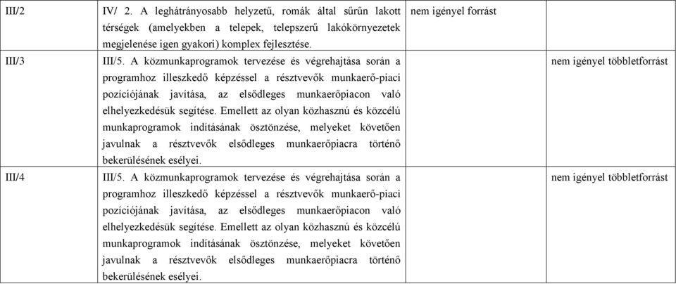 Emellett az olyan közhasznú és közcélú munkaprogramok indításának ösztönzése, melyeket követően javulnak a résztvevők elsődleges munkaerőpiacra történő bekerülésének esélyei. III/5.