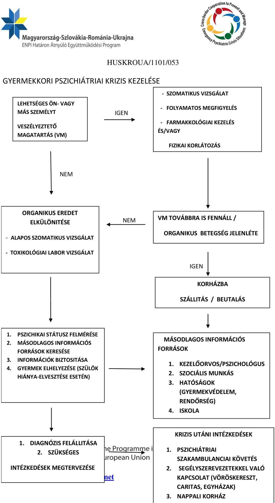 1. PSZICHIKAI STÁTUSZ FELMÉRÉSE 2. MÁSODLAGOS INFORMÁCIÓS FORRÁSOK KERESÉSE 3. INFORMÁCIÓK BIZTOSITÁSA 4. GYERMEK ELHELYEZÉSE (SZÜLÖK HIÁNYA-ELVESZTÉSE ESETÉN) MÁSODLAGOS INFORMÁCIÓS FORRÁSOK 1.