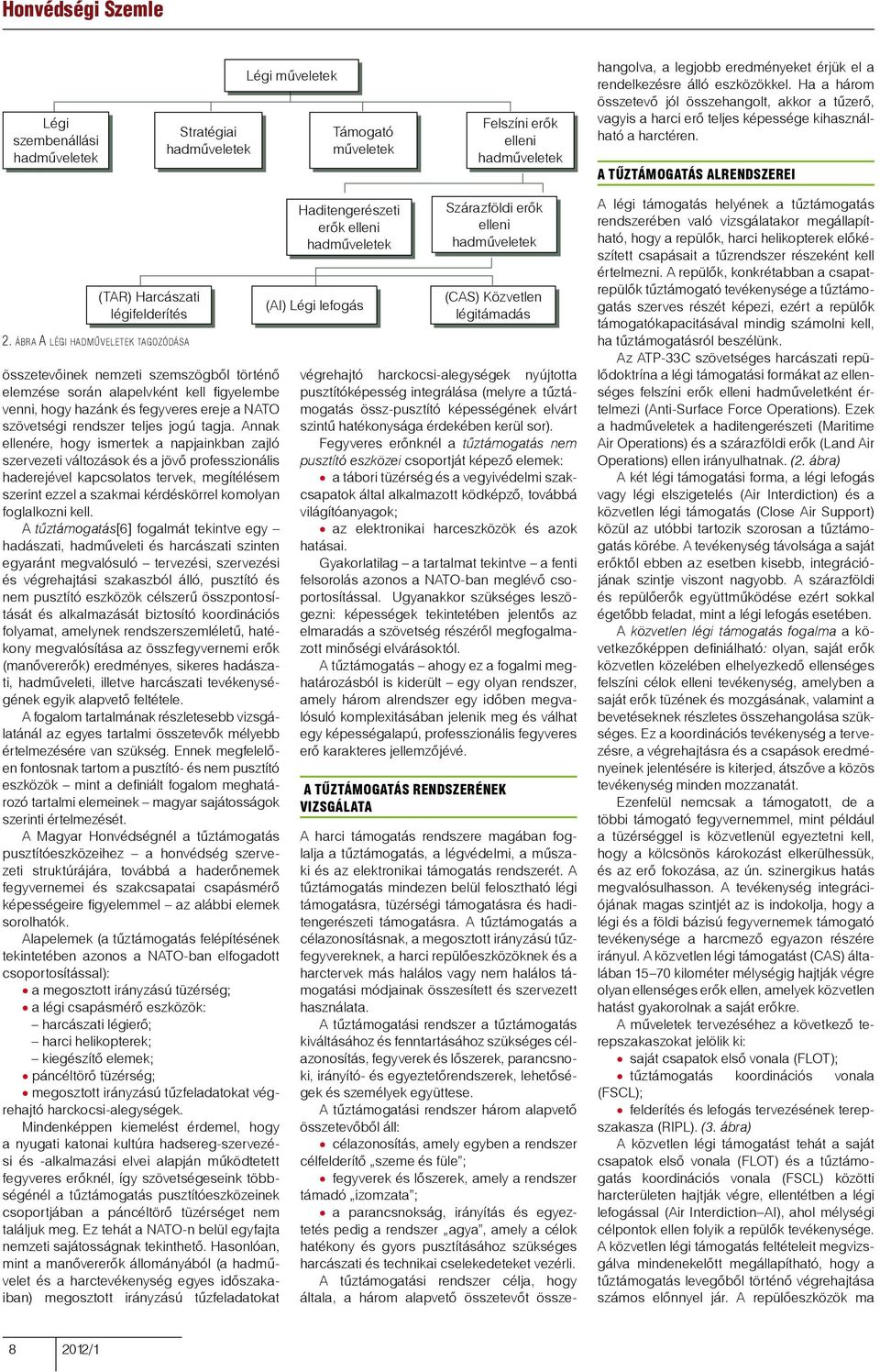 ábra A légi hadműveletek tagozódása összetevőinek nemzeti szemszögből történő elemzése során alapelvként kell figyelembe venni, hogy hazánk és fegyveres ereje a NATO szövetségi rendszer teljes jogú