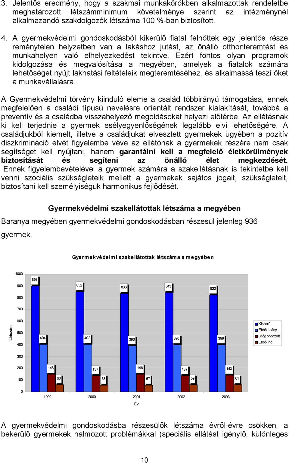 Ezért fontos olyan programok kidolgozása és megvalósítása a megyében, amelyek a fiatalok számára lehetőséget nyújt lakhatási feltételeik megteremtéséhez, és alkalmassá teszi őket a munkavállalásra.