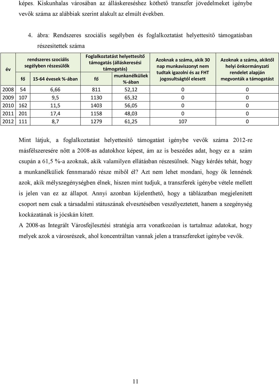 támogatás (álláskeresési támogatás) munkanélküliek %-ában Azoknak a száma, akik 30 nap munkaviszonyt nem tudtak igazolni és az FHT jogosultságtól elesett Azoknak a száma, akiktől helyi önkormányzati