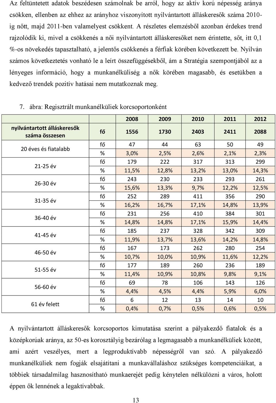 A részletes elemzésből azonban érdekes trend rajzolódik ki, mivel a csökkenés a női nyilvántartott álláskeresőket nem érintette, sőt, itt 0,1 %-os növekedés tapasztalható, a jelentős csökkenés a