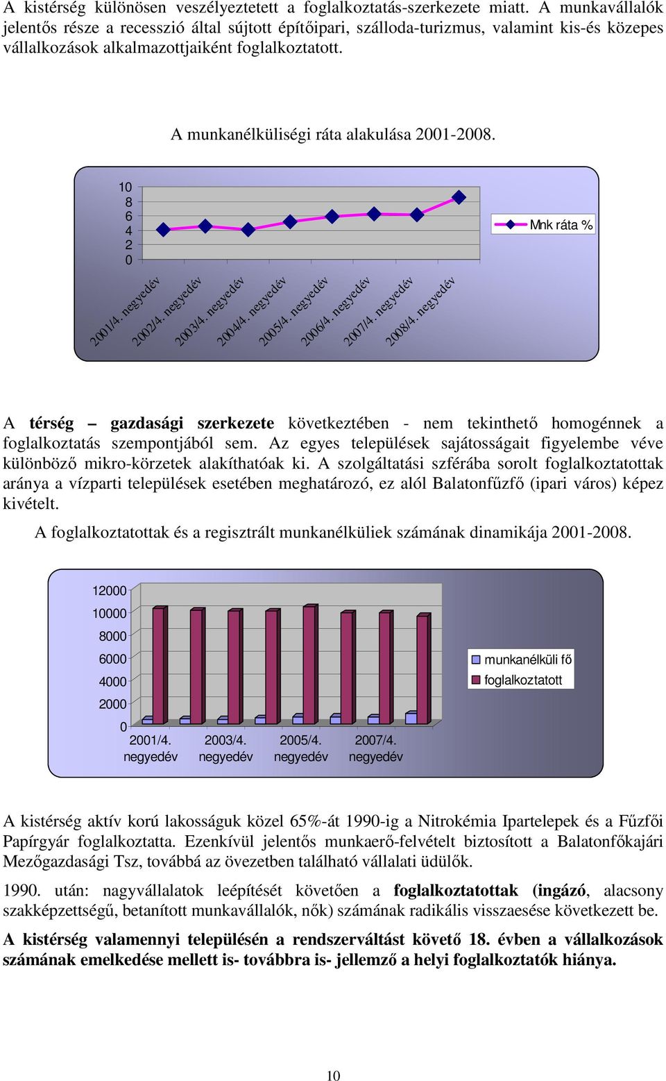 A munkanélküliségi ráta alakulása 2001-2008. 10 8 6 4 2 0 2001/4. negyedév 2002/4. negyedév 2003/4. negyedév 2004/4. negyedév 2005/4. negyedév 2006/4. negyedév 2007/4. negyedév 2008/4.