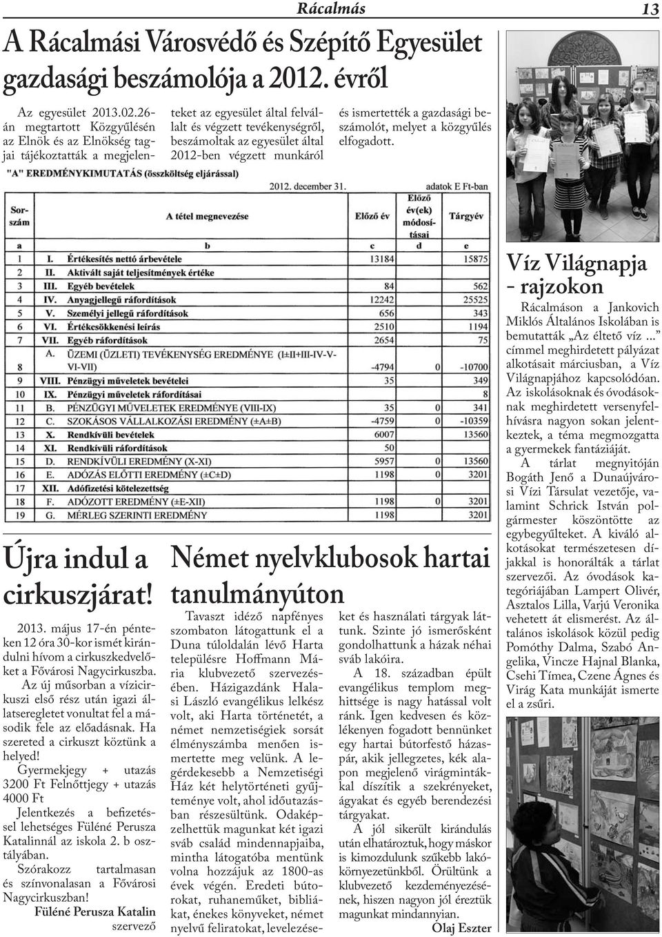 munkáról Rácalmás 13 A Rácalmási Városvédő és Szépítő Egyesület gazdasági beszámolója a 2012. évről és ismertették a gazdasági beszámolót, melyet a közgyűlés elfogadott. Újra indul a cirkuszjárat!