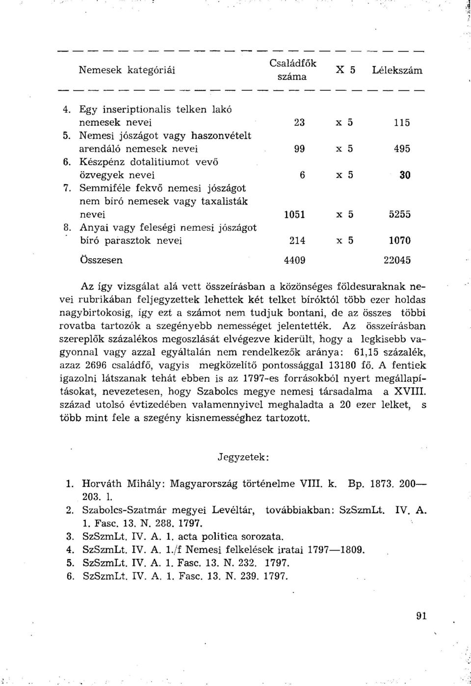 Anyai vagy feleségi nemesi jószágot bíró parasztok nevei 24 x 5 070 Összesen 4409 22045 Az így vizsgálat alá vett összeírásban a közönséges földesuraknak nevei rubrikában feljegyzettek lehettek két