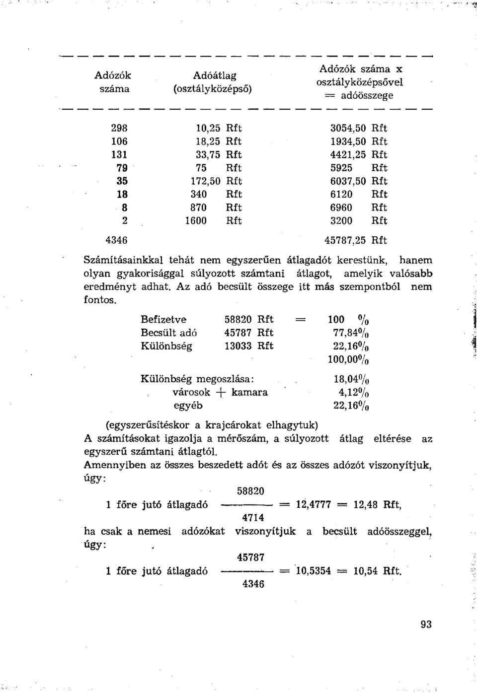 Rft 6960 Rft 2 600 Rft 3200 Rft 4346 45787,25 Rft Számításainkkal tehát nem egyszerűen átlagadót kerestünk, hanem olyan gyakorisággal súlyozott számtani átlagot, amelyik valósabb eredményt adhat.