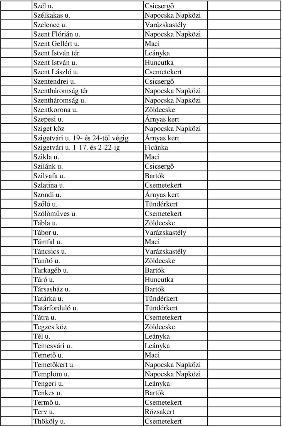 és 2-22-ig Szikla u. Szilánk u. Szilvafa u. Szlatina u. Szondi u. Szőlő u. Szőlőműves u. Tábla u. Tábor u. Támfal u. Táncsics u. Tanító u.
