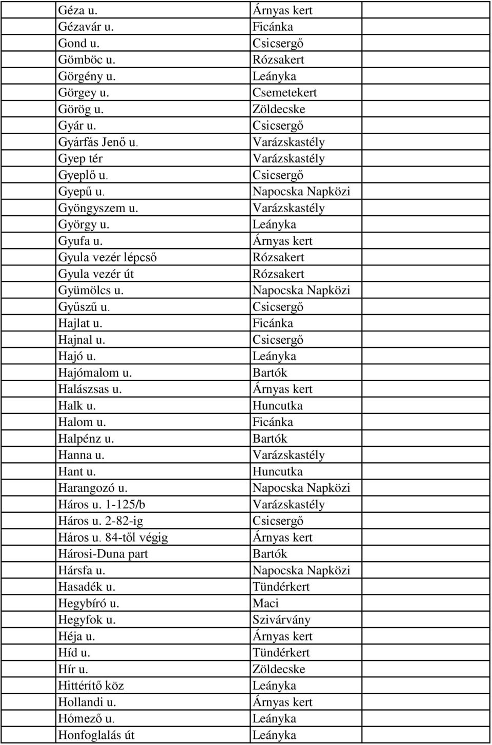 Hajómalom u. Halászsas u. Halk u. Halom u. Halpénz u. Hanna u. Hant u. Harangozó u. Háros u. 1-125/b Háros u. 2-82-ig Háros u.