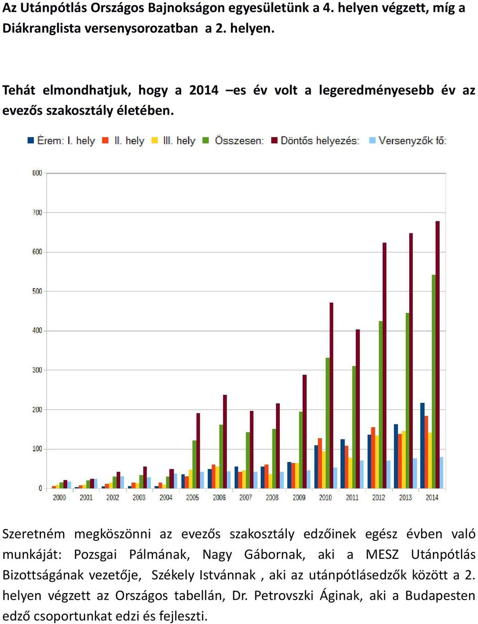 Tehát elmondhatjuk, hogy a 2014 es év volt a legeredményesebb év az evezős szakosztály életében.