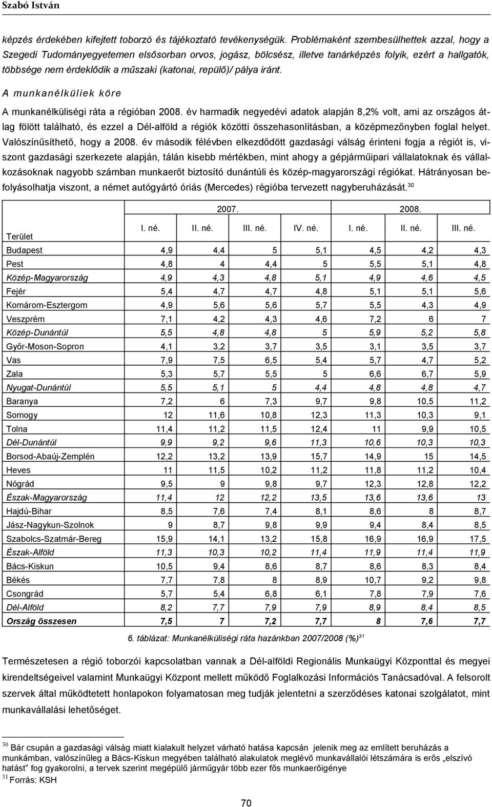 repülő)/ pálya iránt. A munkanélküliek köre A munkanélküliségi ráta a régióban 2008.