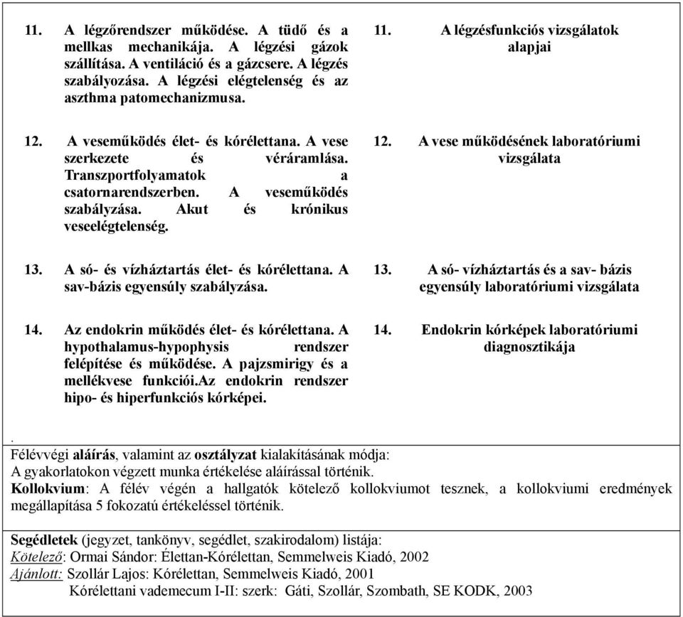 Akut és krónikus veseelégtelenség. 12. A vese működésének laboratóriumi vizsgálata 13. A só- és vízháztartás élet- és kórélettana. A sav-bázis egyensúly szabályzása. 13. A só- vízháztartás és a sav- bázis egyensúly laboratóriumi vizsgálata 14.