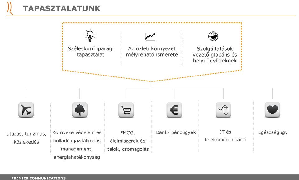 közlekedés Környezetvédelem és hulladékgazdálkodás management, FMCG, élelmiszerek