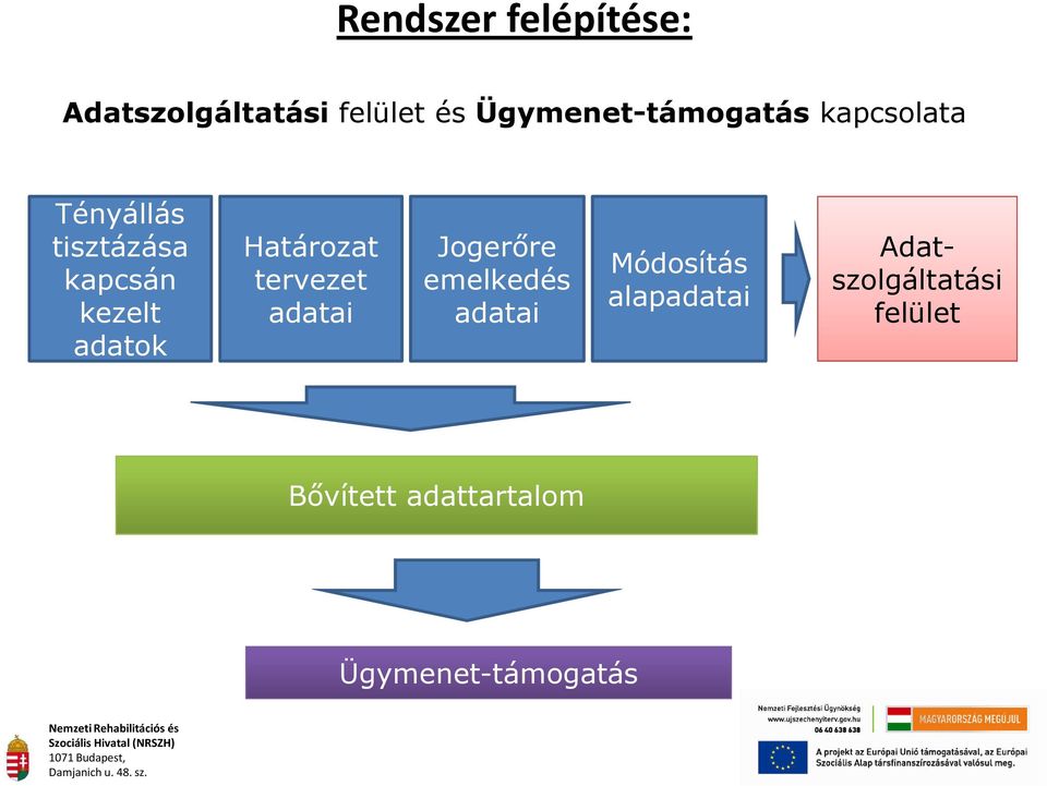 adatok Határozat tervezet adatai Jogerőre emelkedés adatai