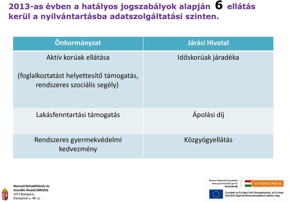 Önkormányzat Aktív korúak ellátása Járási Hivatal Időskorúak járadéka