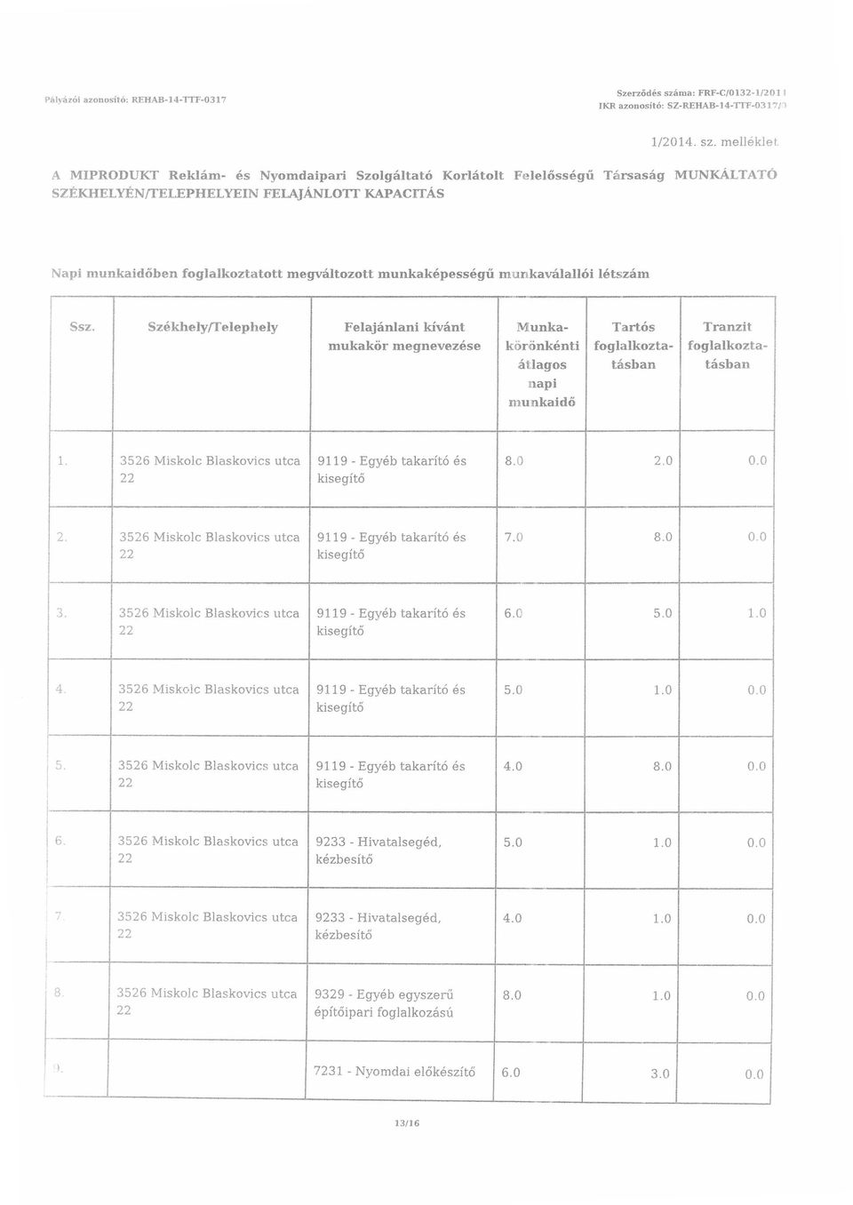 melléklet A MPRODUKT Reklám- és Nyomdaipari Szolgáltató Korlátolt Felelősségű SZÉKHELYÉN/TELEPHELYEN FELAJÁNLOTT KAPACTÁS Társaság MUNKÁLTATÓ Napi munkaidőben foglalkoztatott megváltozott