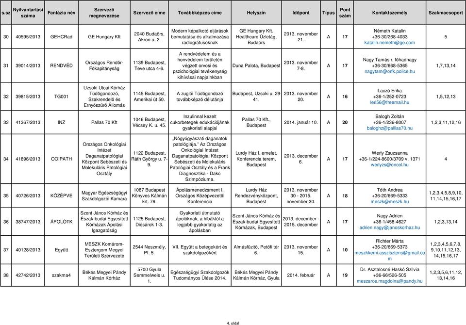 A rendvédelem és a honvédelem területén végzett orvosi és pszichológiai tevékenység kihívásai napjainkban Duna Palota, 7-8. Nagy Tamás r. főhadnagy +6-0/668-565 nagytam@orfk.police.