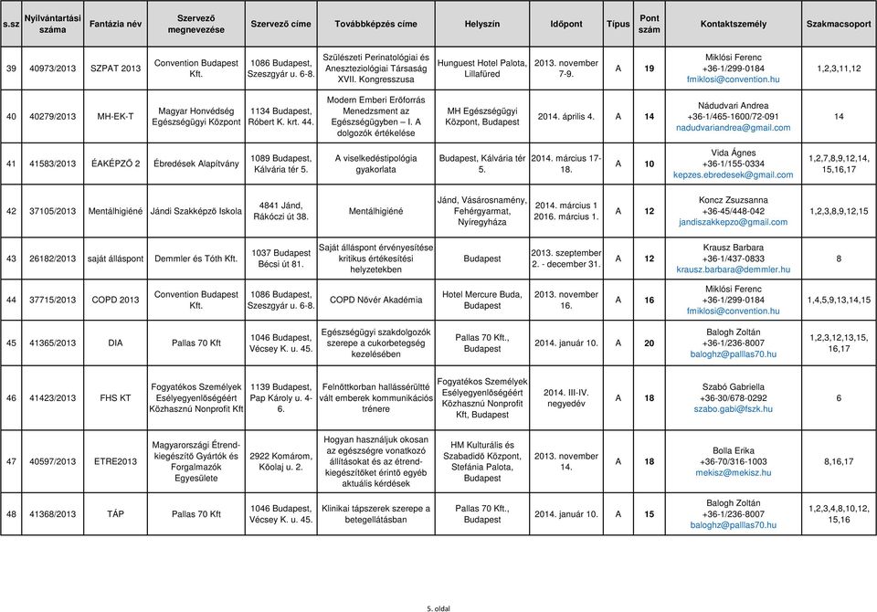 Modern Emberi Erőforrás Menedzsment az Egészségügyben I. A dolgozók értékelése MH Egészségügyi Központ, 2014. április 4. A 14 Nádudvari Andrea +6-1/465-1600/72-091 nadudvariandrea@gmail.