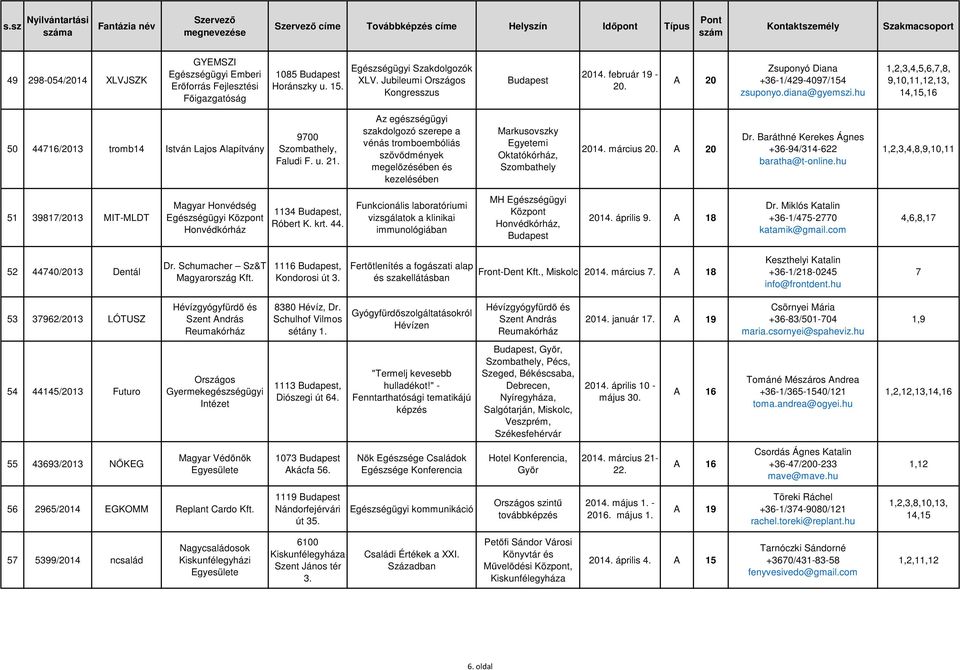 hu 1,2,,4,5,6,7,8, 9,10,11,12,1, 14,15,16 50 44716/201 tromb14 István Lajos Alapítvány 9700 Szombathely, Faludi F. u. 21.