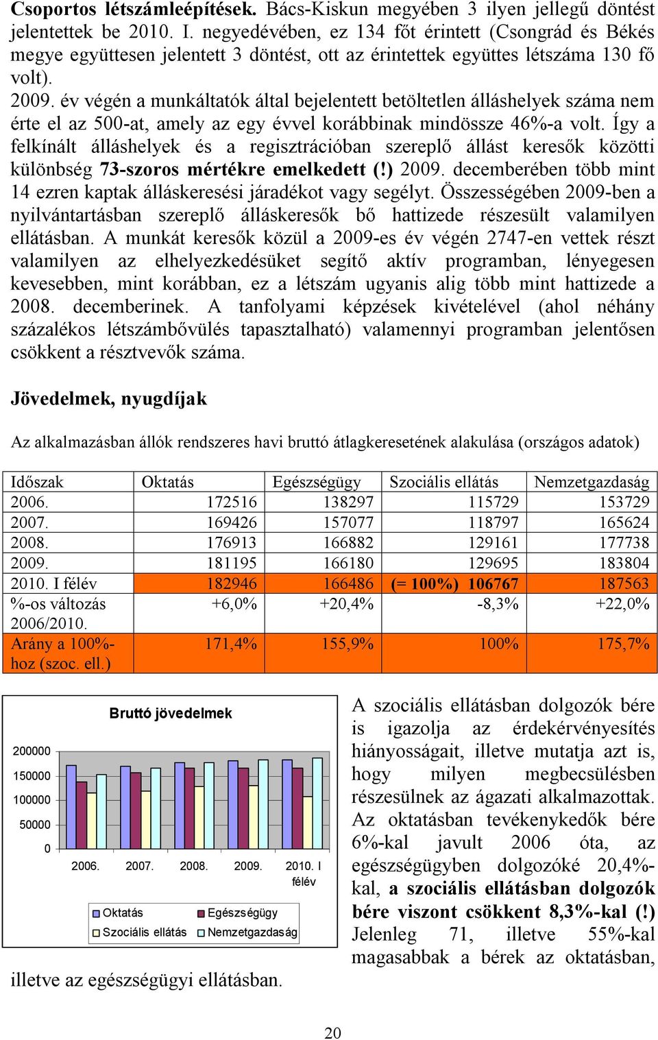 év végén a munkáltatók által bejelentett betöltetlen álláshelyek száma nem érte el az 500-at, amely az egy évvel korábbinak mindössze 46%-a volt.