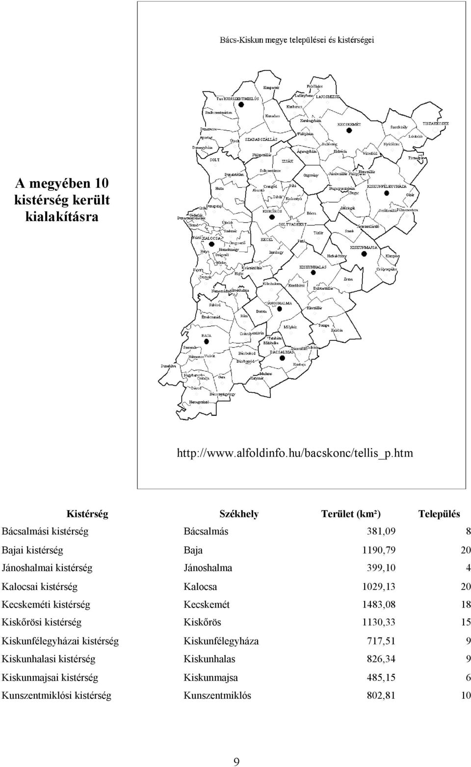 Jánoshalma 399,10 4 Kalocsai kistérség Kalocsa 1029,13 20 Kecskeméti kistérség Kecskemét 1483,08 18 Kiskőrösi kistérség Kiskőrös 1130,33 15