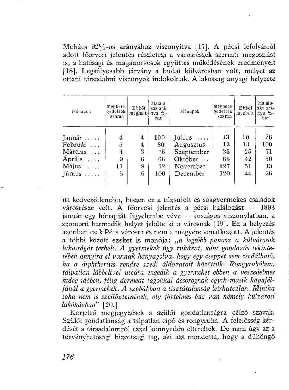 A lakosság anyagi helyzete Hónapok Megbetegedettek száma Ebből meghalt Halálozás aránya %- ban Hónapok Megbetegedettek száma Ebből meghalt Halálozás aránya %- ban 4 4 100 Július... 13 10 76 Február.