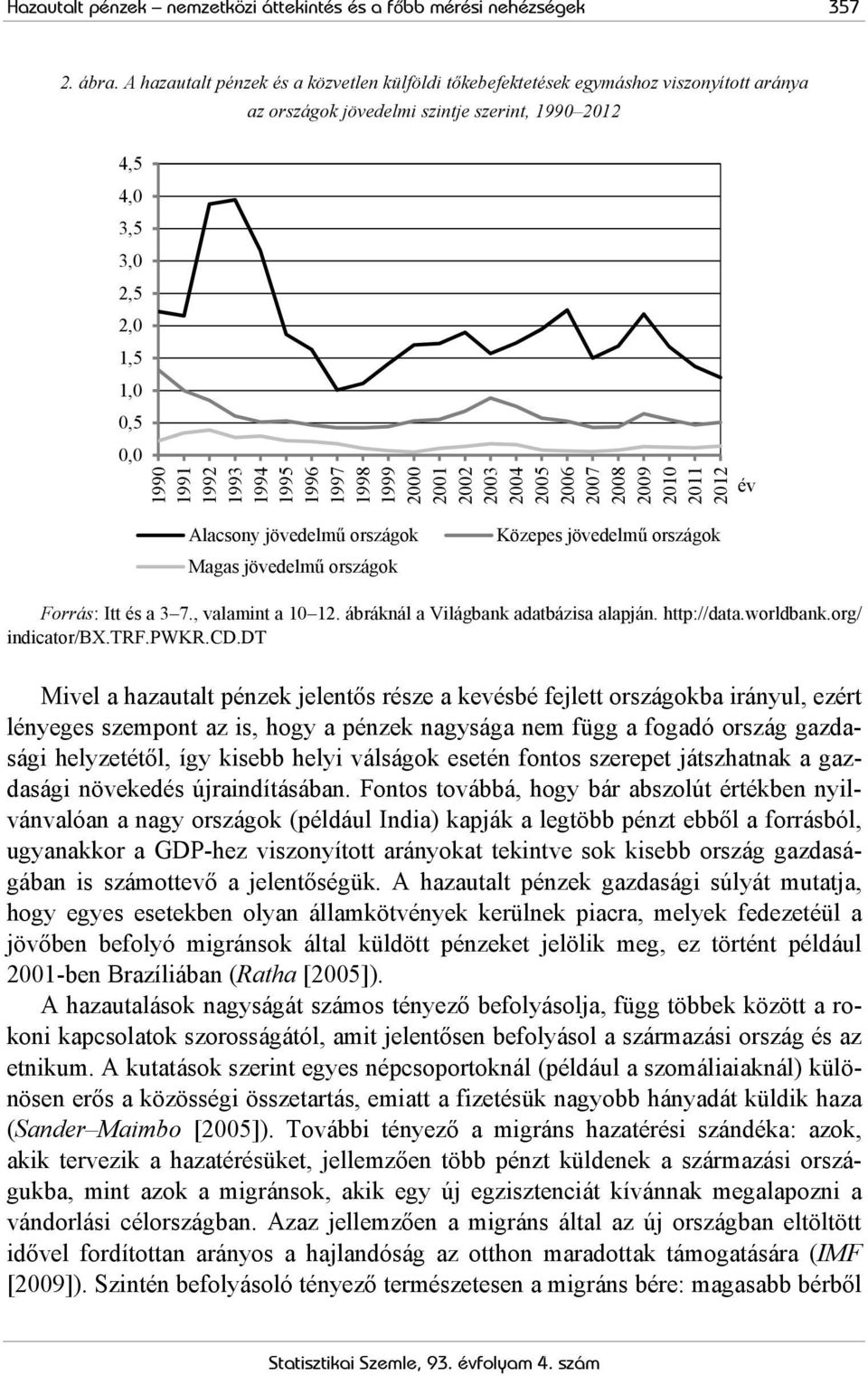 1994 1995 1996 1997 1998 1999 2000 2001 2002 2003 2004 2005 2006 2007 2008 2009 2010 2011 2012 év Alacsony jövedelmű országok Magas jövedelmű országok Közepes jövedelmű országok Forrás: Itt és a 3 7.