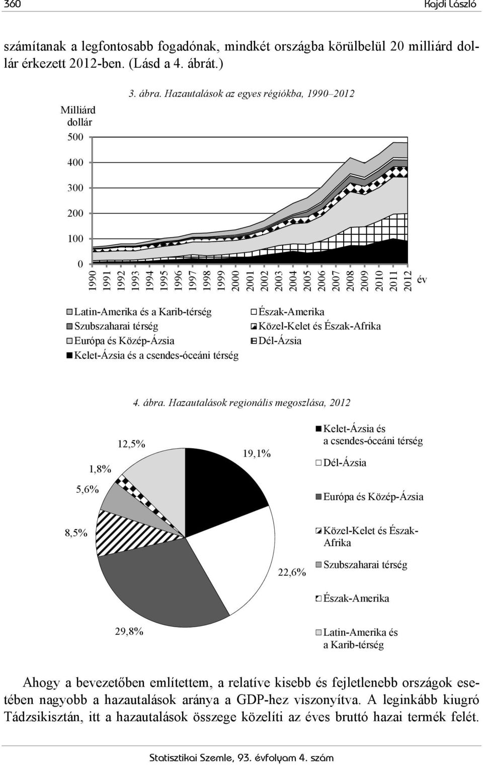 Karib-térség Szubszaharai térség Európa és Közép-Ázsia Kelet-Ázsia és a csendes-óceáni térség Észak-Amerika Közel-Kelet és Észak-Afrika Dél-Ázsia 4. ábra.