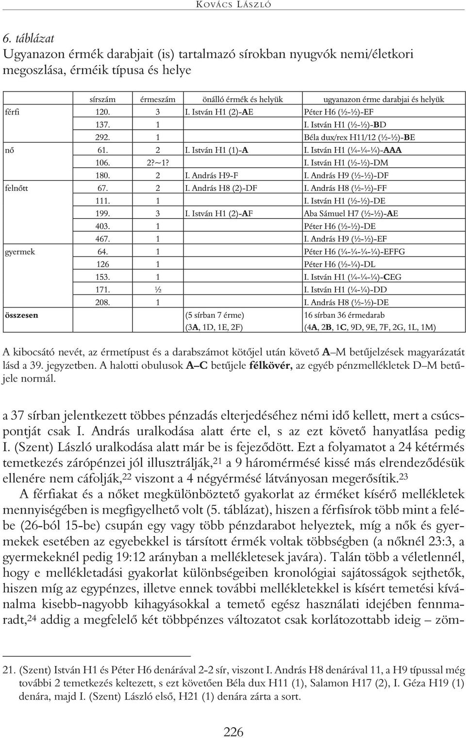 betûjelzések magyarázatát lásd a 39. jegyzetben. A halotti obulusok A C betûjele félkövér, az egyéb pénzmellékletek D M betûjele normál.