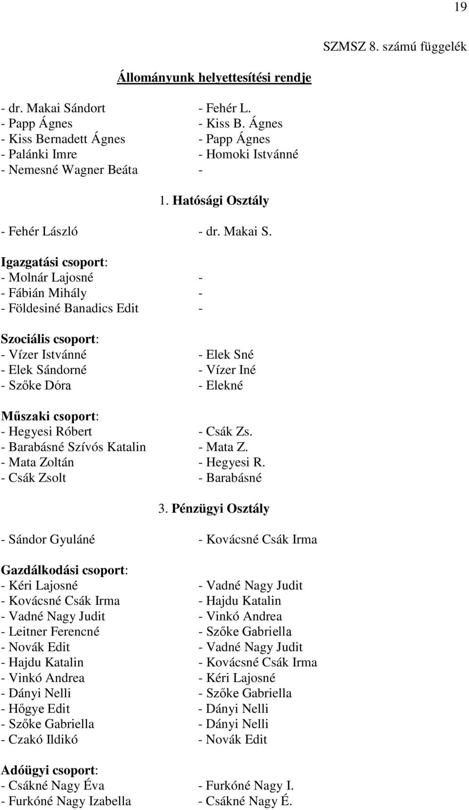 Igazgatási csoport: - Molnár Lajosné - - Fábián Mihály - - Földesiné Banadics Edit - Szociális csoport: - Vízer Istvánné - Elek Sné - Elek Sándorné - Vízer Iné - Szőke Dóra - Elekné Műszaki csoport: