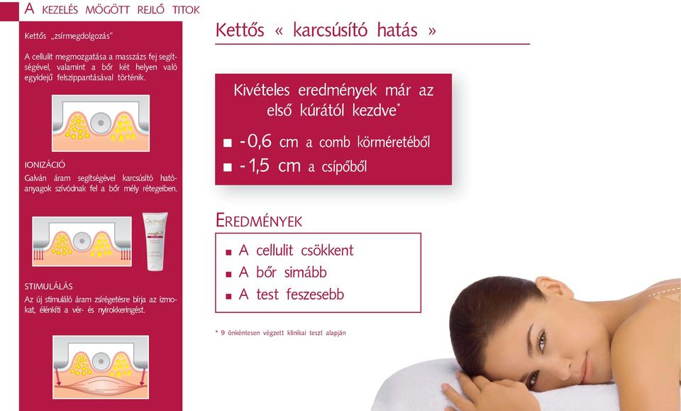 Kettős «karcsúsító hatás» Kivételes eredmények már az első kúrától kezdve * - 0,6 cm a comb körméretéből - 1,5 cm a csípőből EREDMÉNYEK STIMULÁLÁS Az