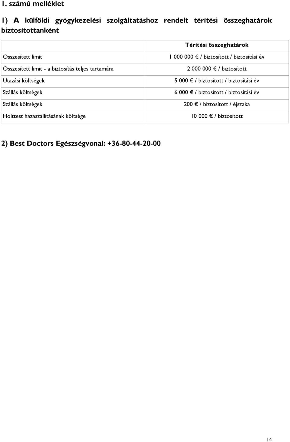 költségek Holttest hazaszállításának költsége 1 000 000 / biztosított / biztosítási év 2 000 000 / biztosított 5 000 / biztosított /