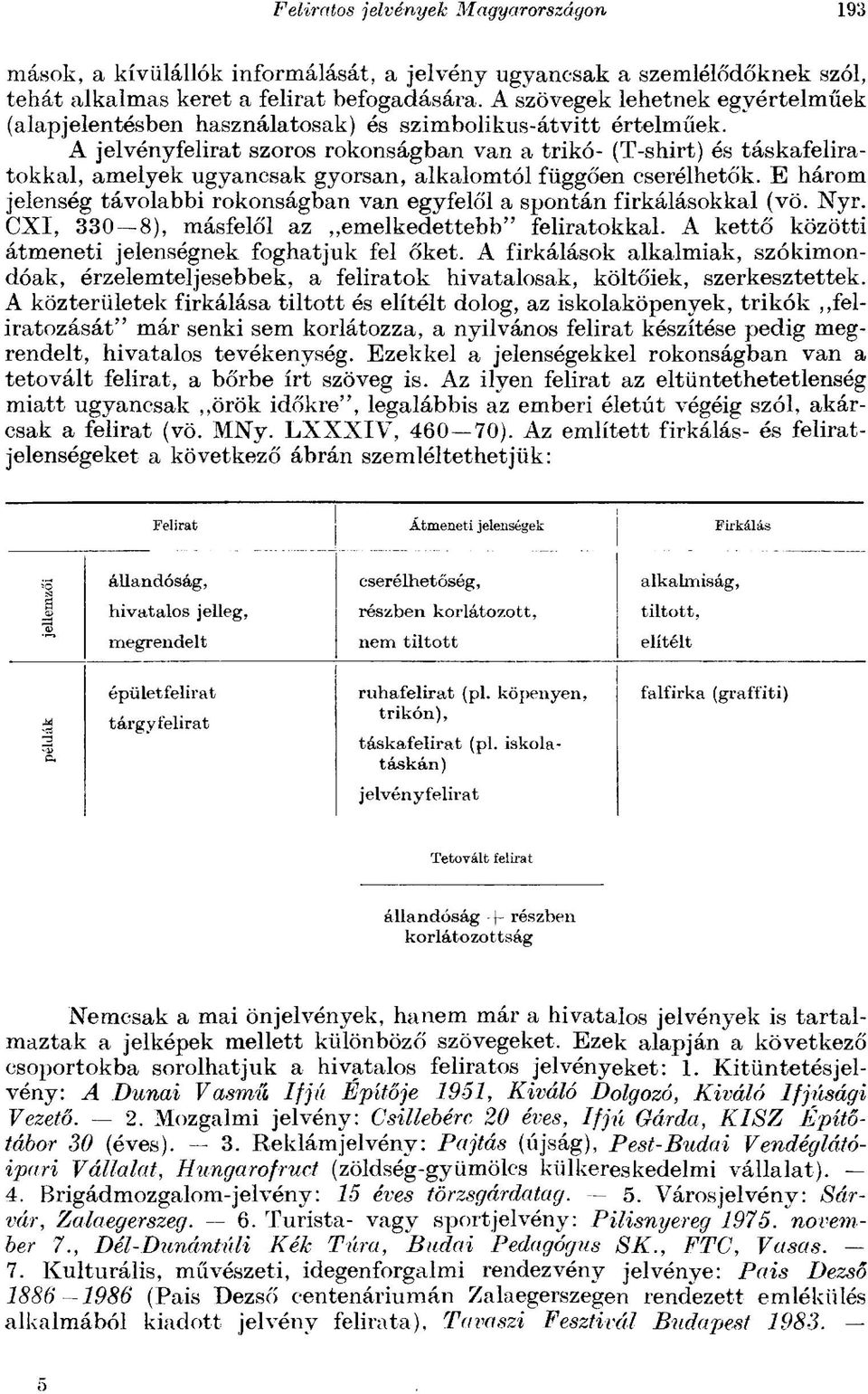 E három jelenség távolabbi rokonságban van egyfelől a spontán firkálásokkal (vö. Nyr. CXI, 330 8), másfelől az emelkedettebb" feliratokkal. A kettő közötti átmeneti jelenségnek foghatjuk fel őket.