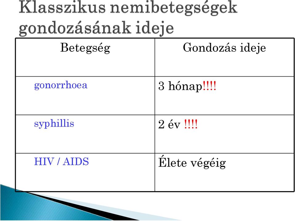hónap!!!! syphillis 2 év!