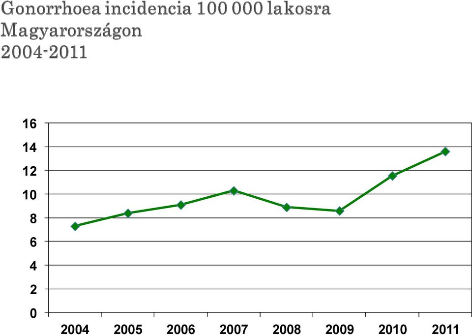2006 2007 2008