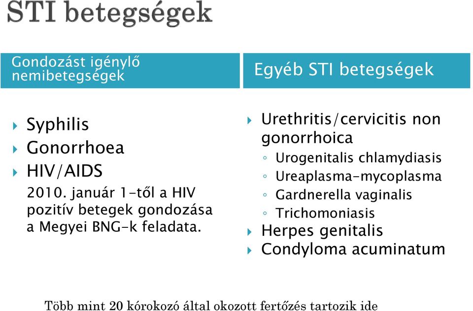Urethritis/cervicitis non gonorrhoica Urogenitalis chlamydiasis Ureaplasma-mycoplasma