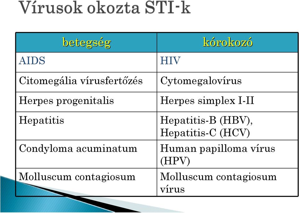 contagiosum HIV Cytomegalovírus Herpes simplex I-II Hepatitis-B