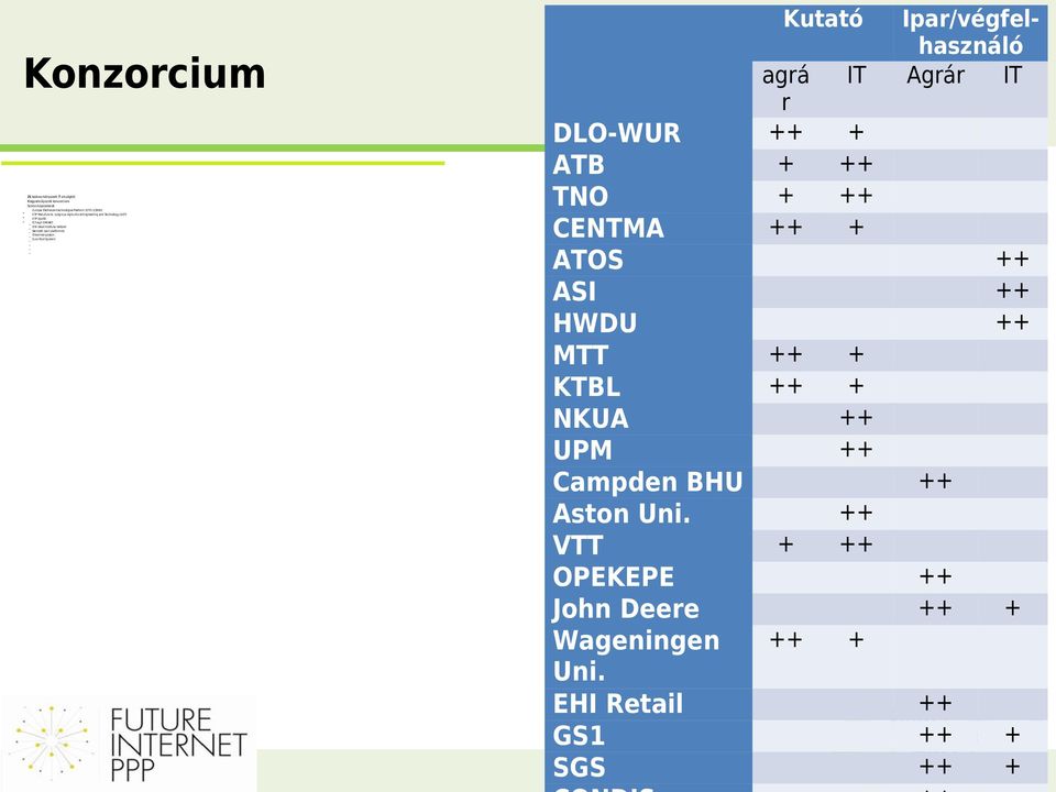 hálózat Nemzeti ipari platformok Önkormányzatok Euro Pool System Kutató agrá r DLO-WUR + ATB + TNO CENTMA ATOS ASI HWDU MTT KTBL