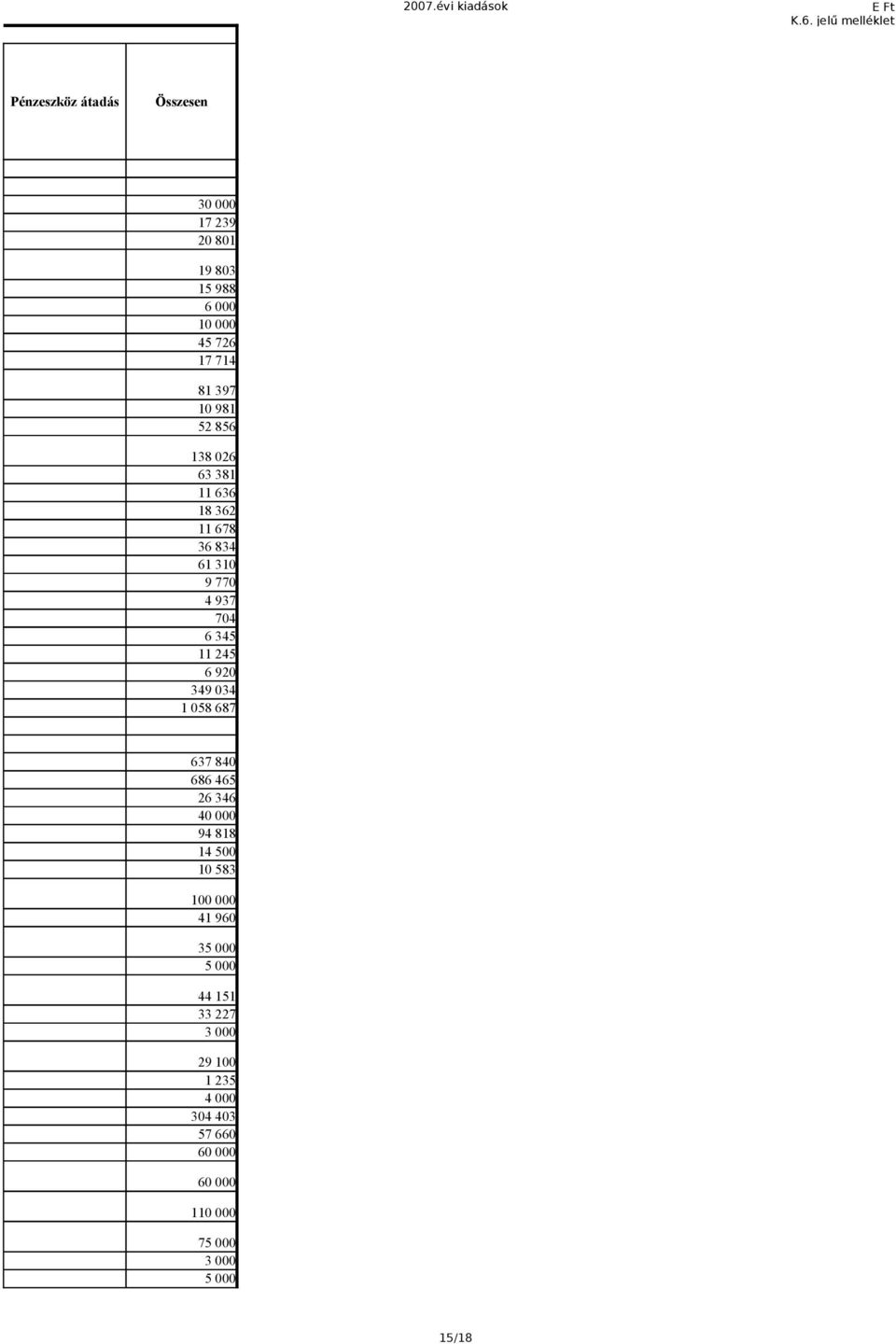 714 81 397 1 981 52 856 138 26 63 381 11 636 18 362 11 678 36 834 61 31 9 77 4 937