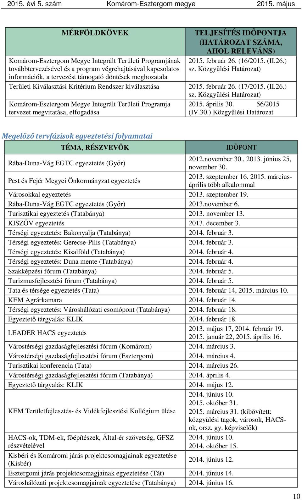 február 26. (16/2015. (II.26.) sz. Közgyűlési Határozat) 2015. február 26. (17/2015. (II.26.) sz. Közgyűlési Határozat) 2015. április 30.