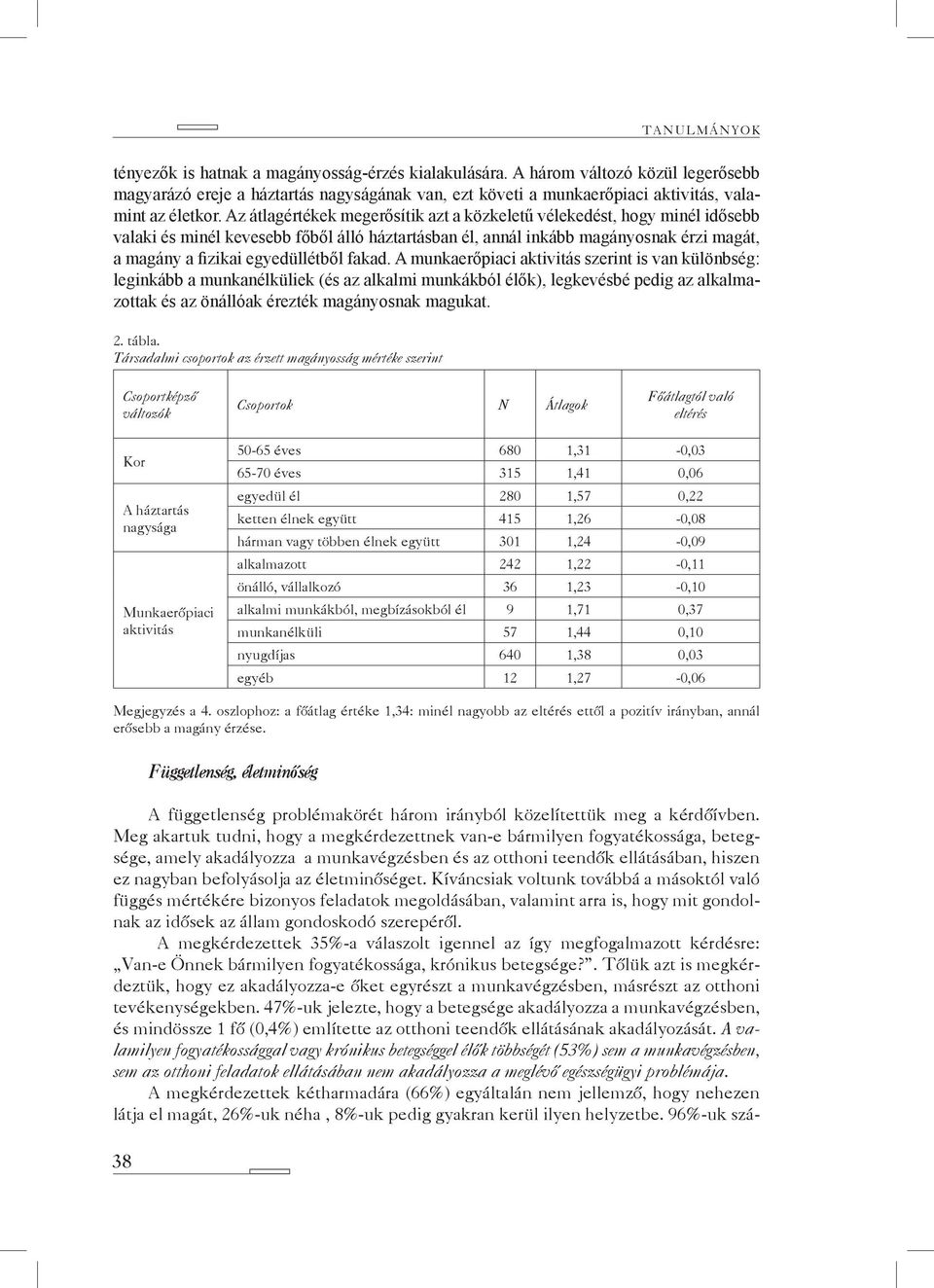 Az átlagértékek megerősítik azt a közkeletű vélekedést, hogy minél idősebb valaki és minél kevesebb főből álló háztartásban él, annál inkább magányosnak érzi magát, a magány a fizikai egyedüllétből