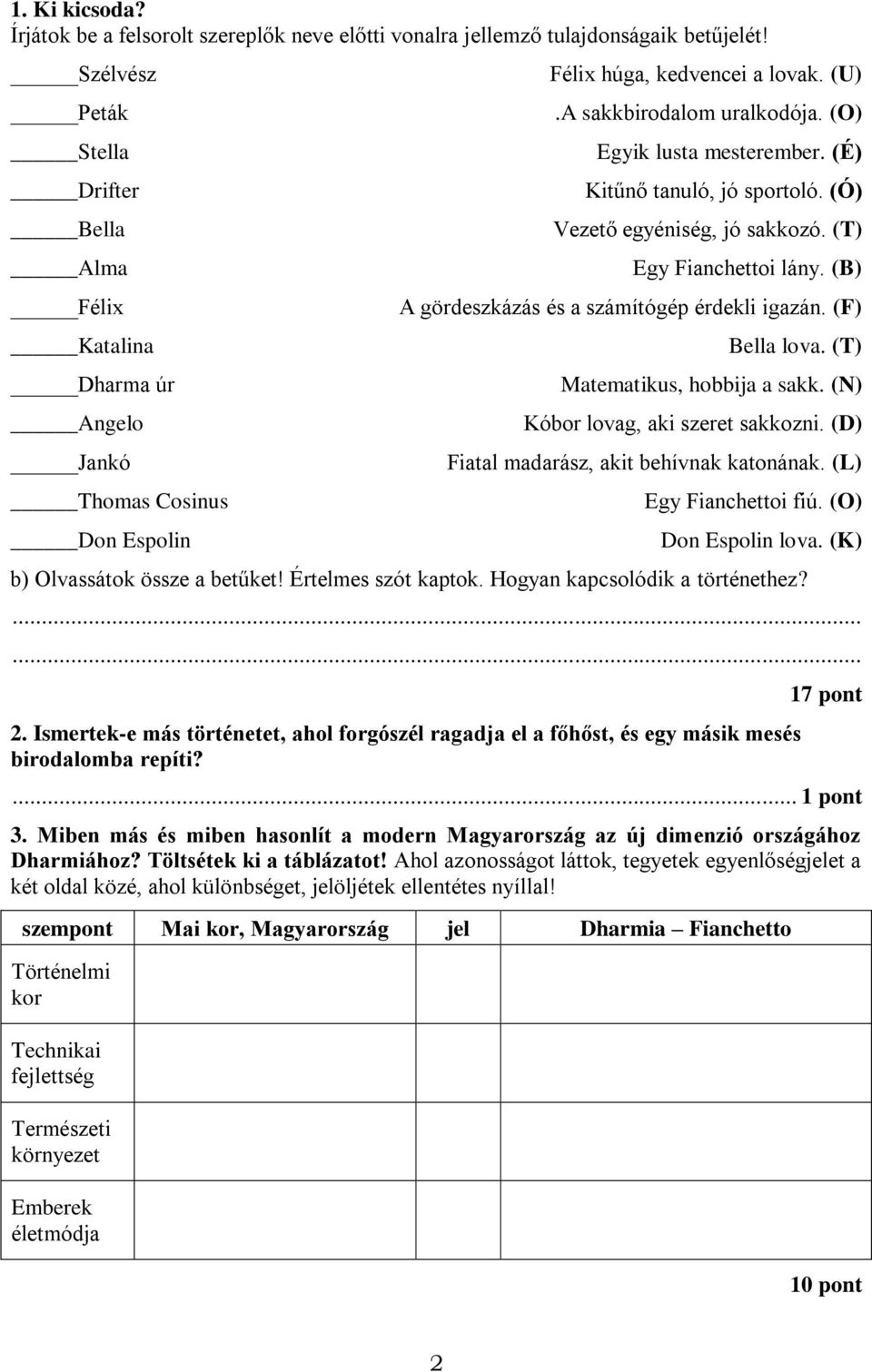 (É) Kitűnő tanuló, jó sportoló. (Ó) Vezető egyéniség, jó sakkozó. (T) Egy Fianchettoi lány. (B) A gördeszkázás és a számítógép érdekli igazán. (F) Bella lova. (T) Matematikus, hobbija a sakk.