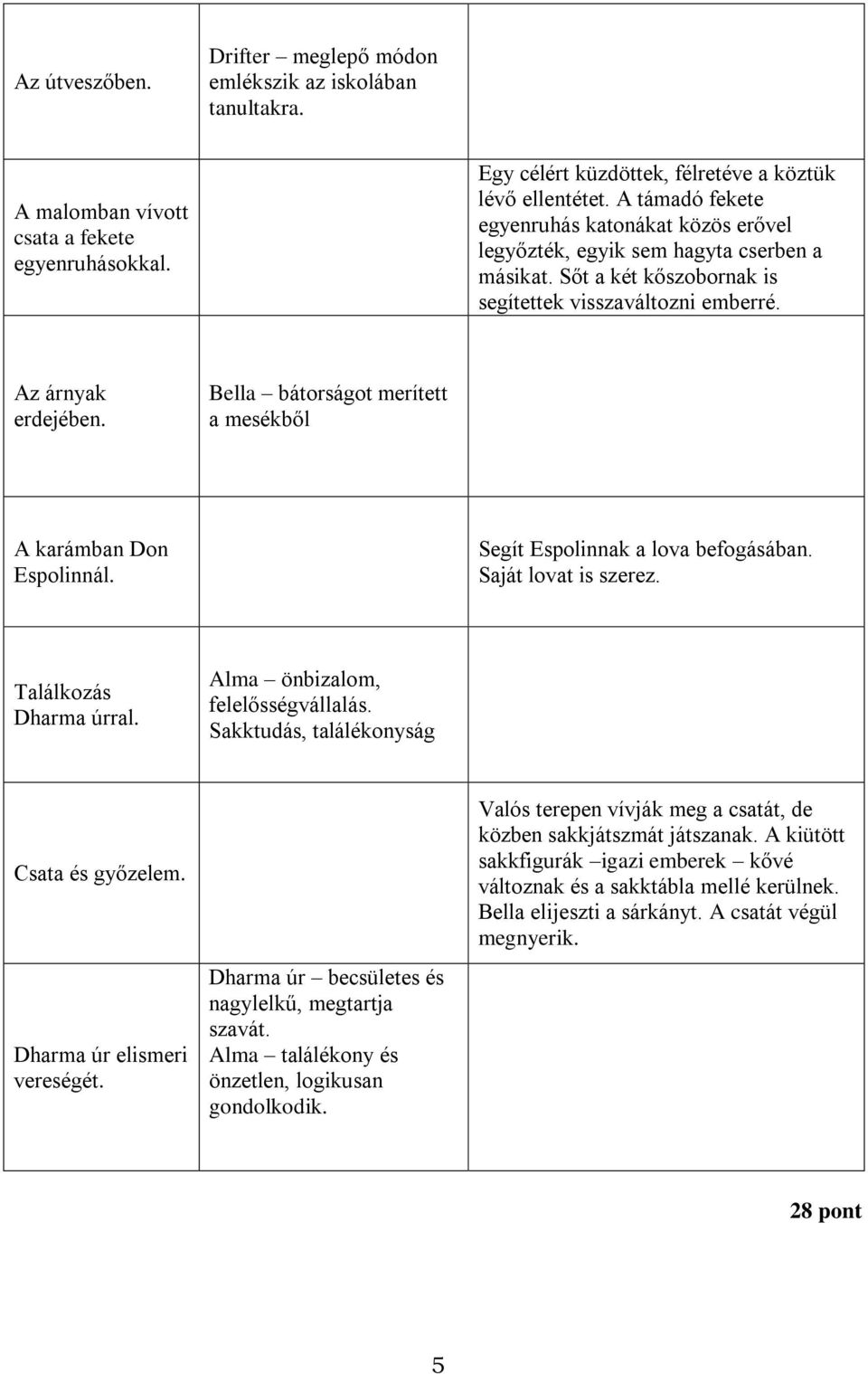 Bella bátorságot merített a mesékből A karámban Don Espolinnál. Segít Espolinnak a lova befogásában. Saját lovat is szerez. Találkozás Dharma úrral. Alma önbizalom, felelősségvállalás.