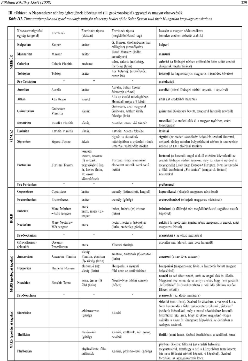 geokronológiai) egységei és magyar elnevezésük Table III.