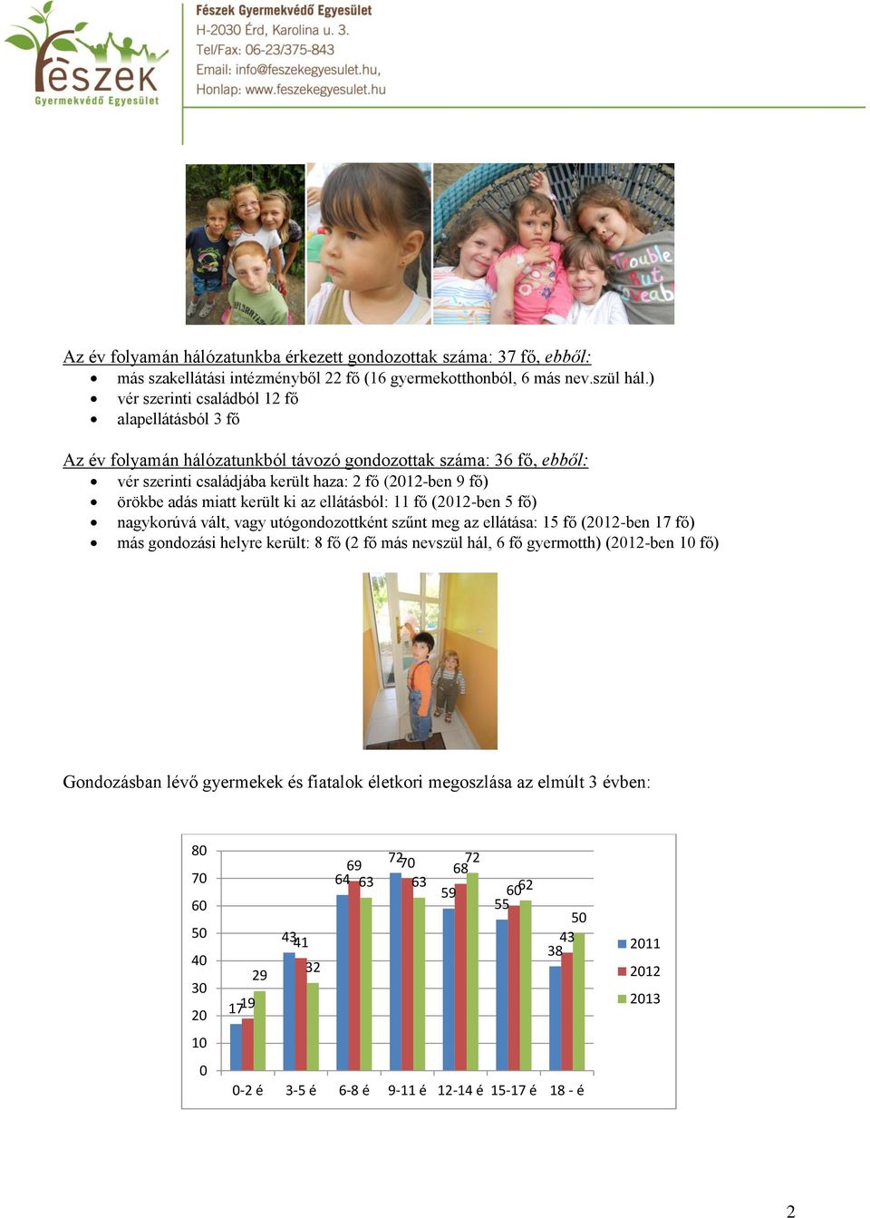 került ki az ellátásból: 11 fő (2012-ben 5 fő) nagykorúvá vált, vagy utógondozottként szűnt meg az ellátása: 15 fő (2012-ben 17 fő) más gondozási helyre került: 8 fő (2 fő más nevszül hál, 6 fő