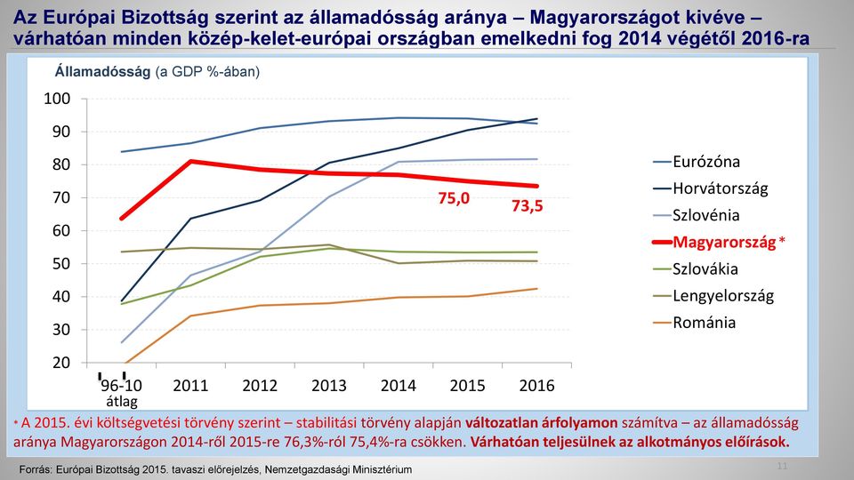 2014 2015 2016 átlag * A 2015.