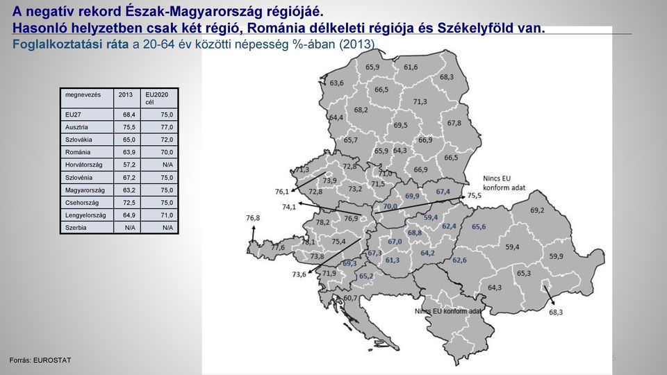 Foglalkoztatási ráta a 20-64 év közötti népesség %-ában (2013) megnevezés 2013 EU2020 cél EU27 68,4 75,0